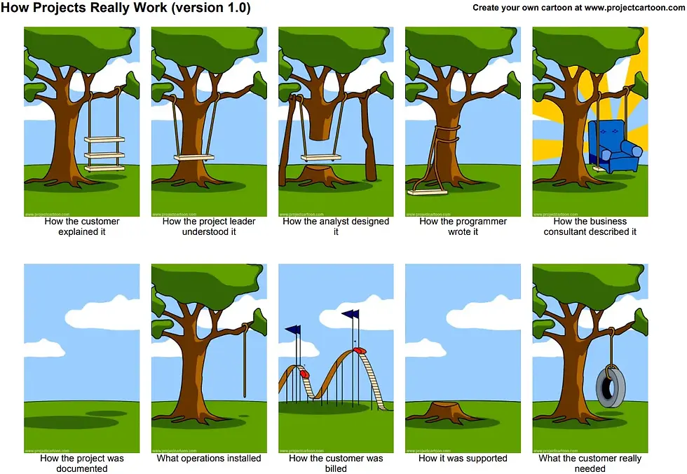 An infographic illustration of the classic tree swing project management cartoon, serving as a visual metaphor for miscommunication and the failure to understand real client needs across different project stages.