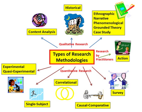 What does evidence-based solutions mean?