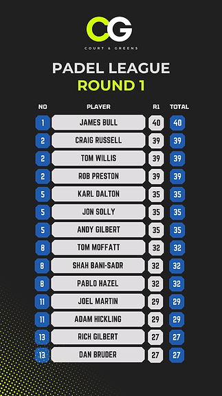 Padel and Golf League Round 1 (2).png