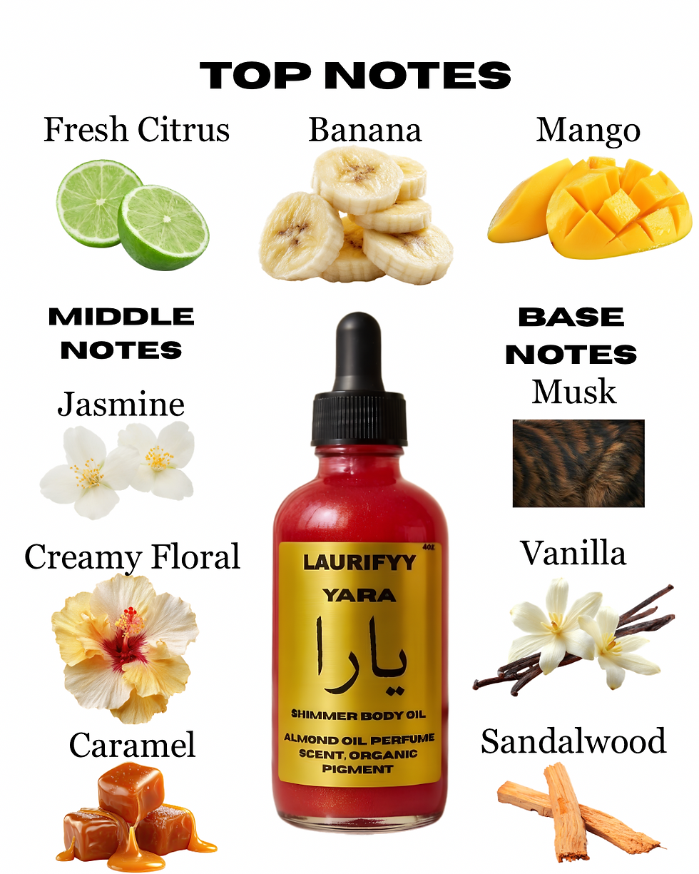 Top notes.png