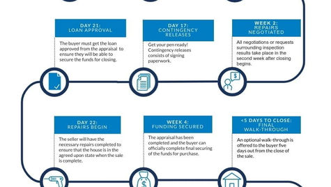 How the California Escrow Process Works?