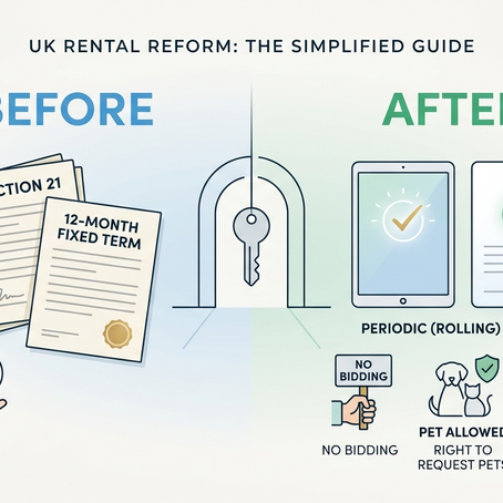 Understanding the Implications of the Renters’ Rights Act 2026