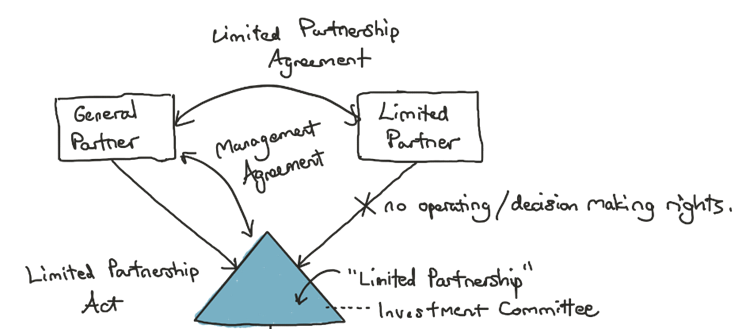 Image from the original IJK article
