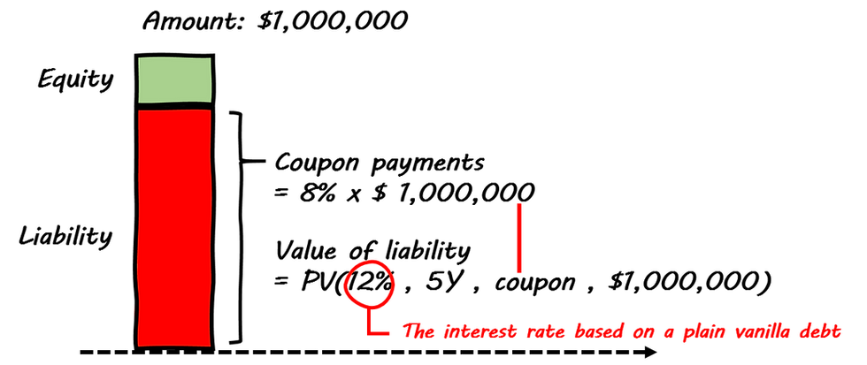 ree