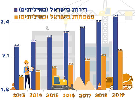 דירות בישראל.jpg