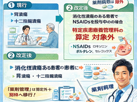 【2026年診療報酬改定】特定疾患療養管理料の見直しとは？NSAIDs除外の本質とクリニック経営への影響
