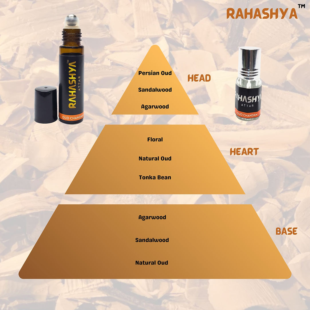Oud Chandan Notes updated.jpg