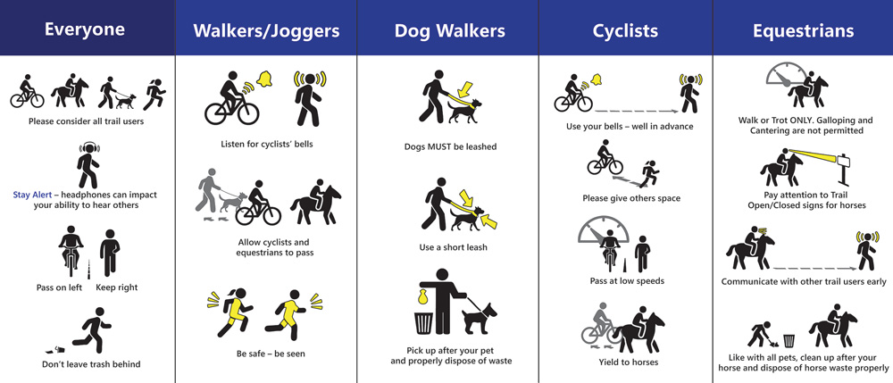Trail-Info-and-Safety-V1.jpg