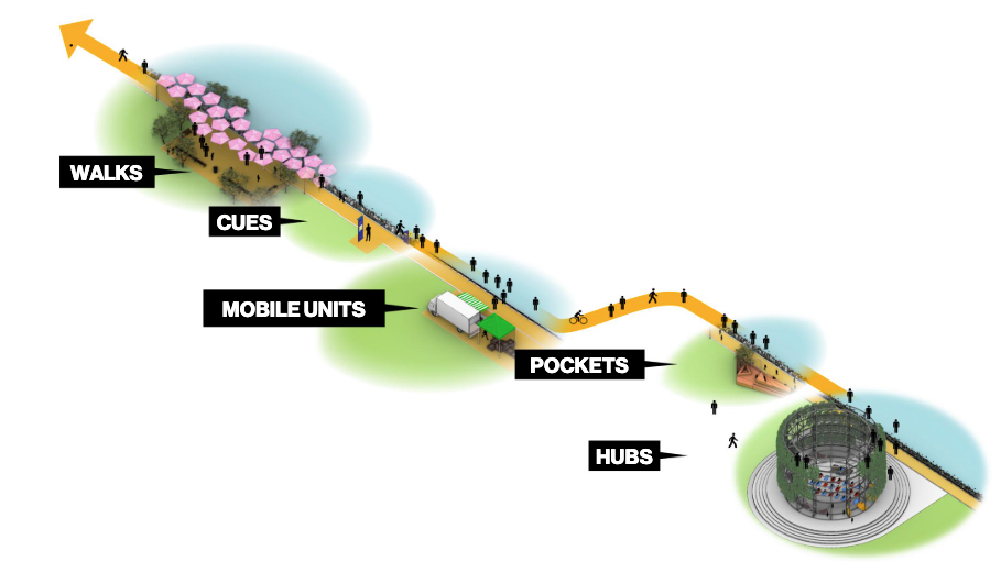 Esquema de Programación. Imagen WXY.