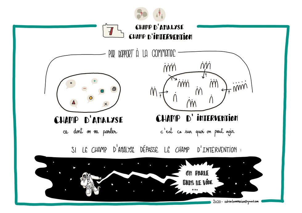 Notes sur la Socianalyse p9