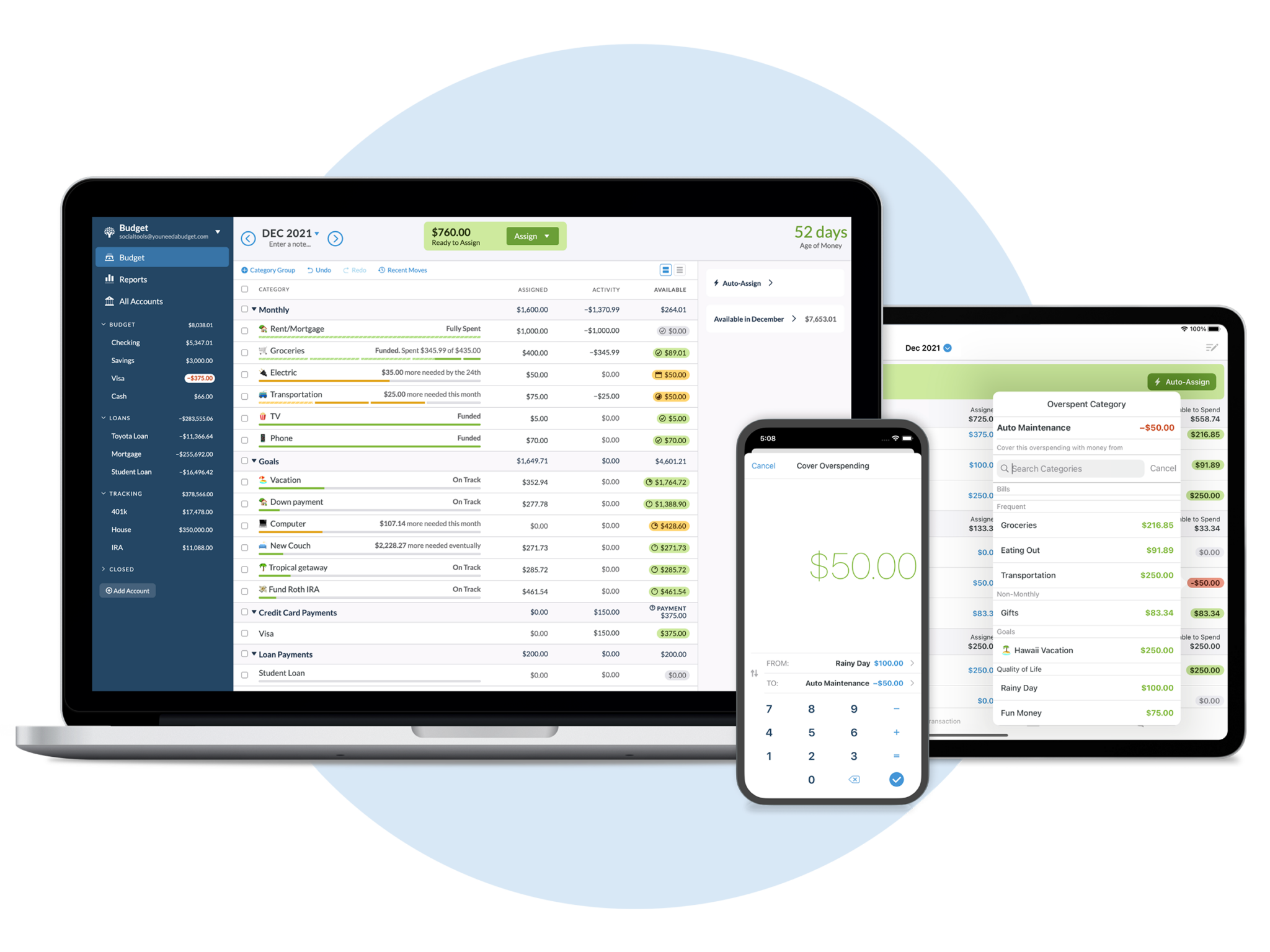 What is YNAB? Why use YNAB?