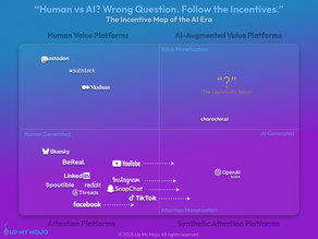 The Incentive Map of the AI Era