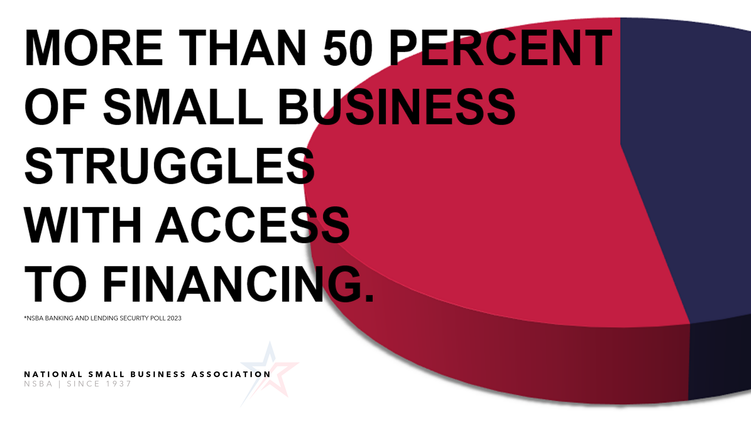 NSBA Working for SmallBusiness Access to Capital, Financing