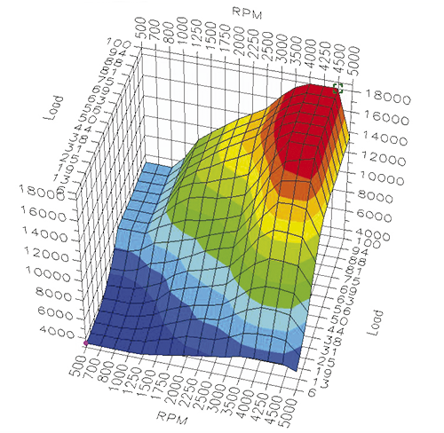 Reprise cartographie après mise à jour