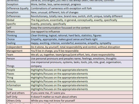 How we work - words we might use.