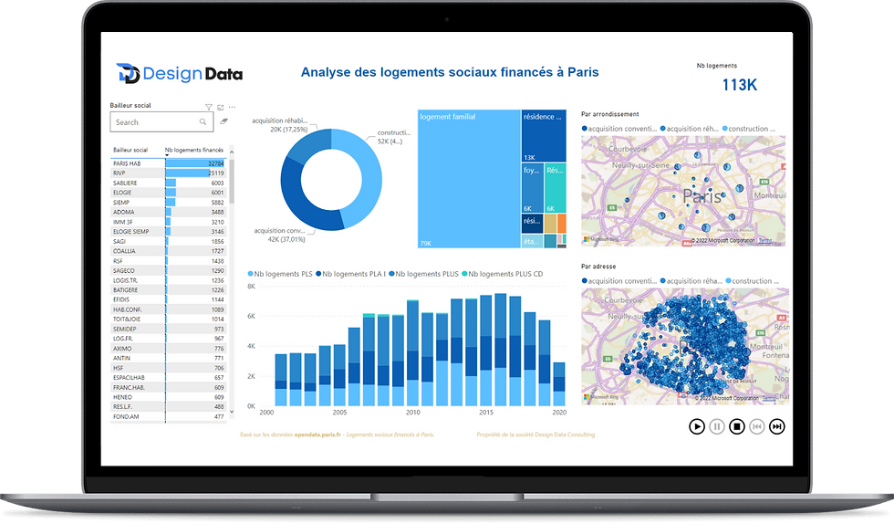 Design Data et les avantages de son cockpit de gestion