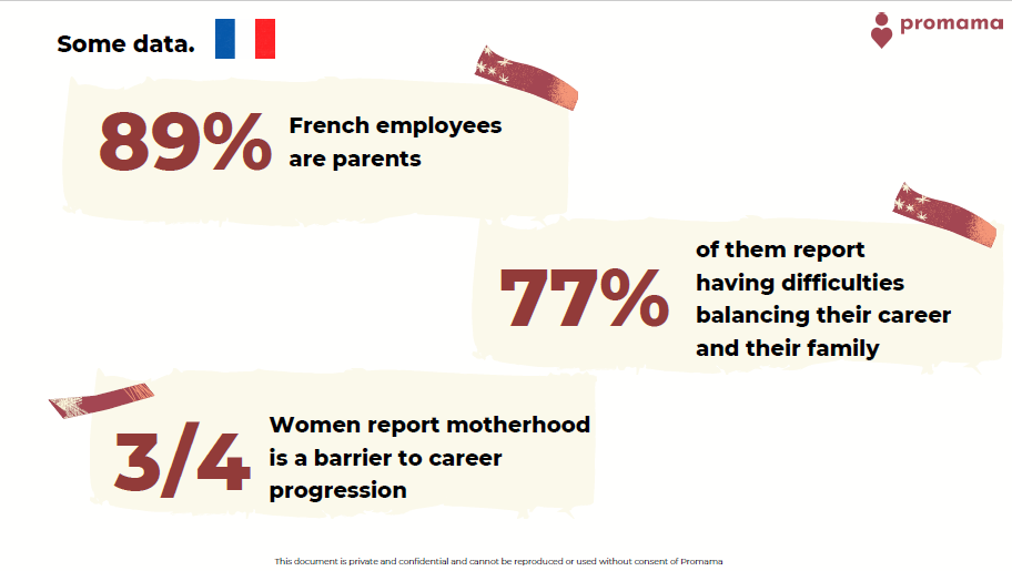 Alcuni dati della Francia raccolti da Parent on board