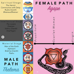 CLARIFYING MALE VS FEMALE PATH