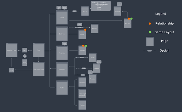 Pantry Site Map.png