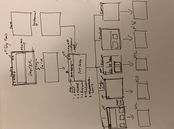Etrade user flow sketched