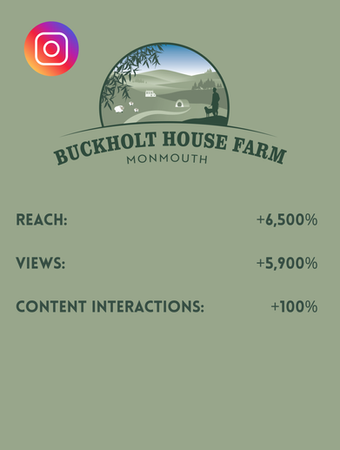 Instagram results for Buckholt House Farm Glamping, based in Monmouth, achieved by Social Buzz Media Management.