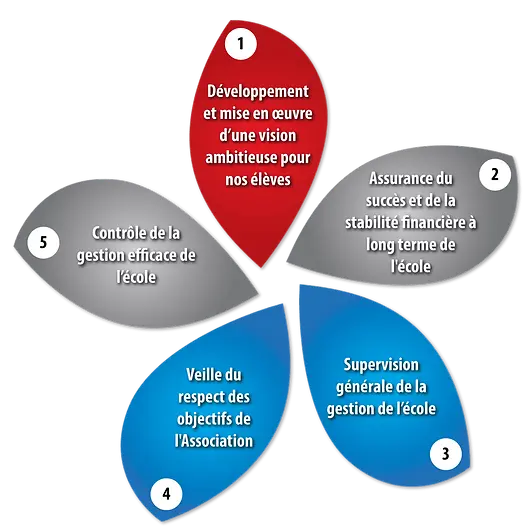 Governance-Pillars-Eng.webp