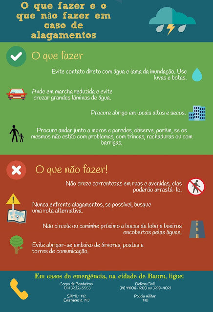 Infográfico sobre riscos de fortes chuvas e alagamentos em Bauru