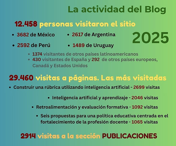 La actividad del Blog en 2025.jpg