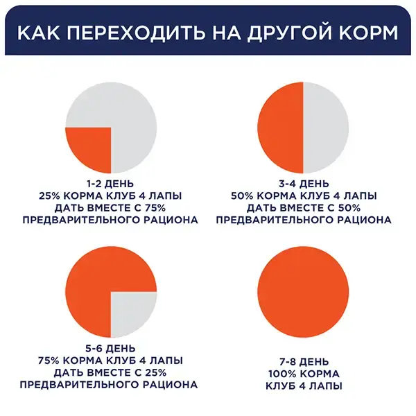 Миниатюра: Сухой корм для котят клуб 4 лапы
