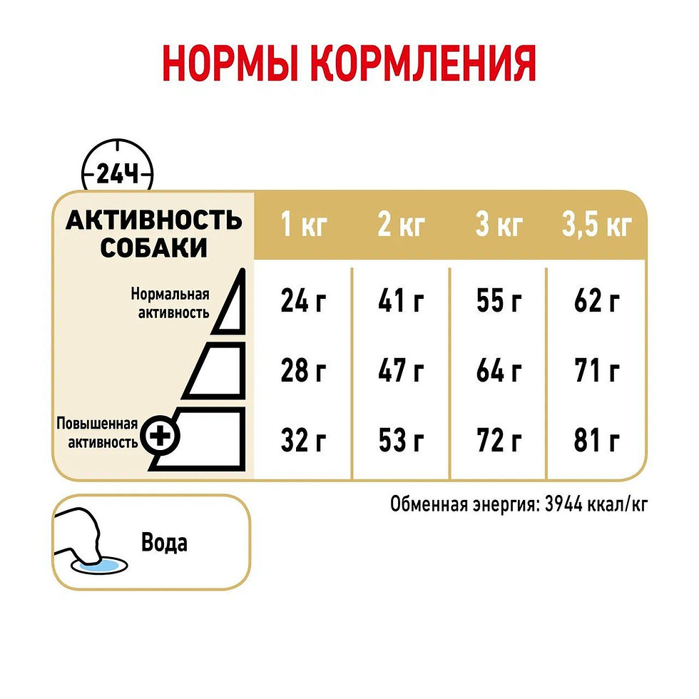 Миниатюра: Royal Canin Pomeranian Adult 1.5 kg