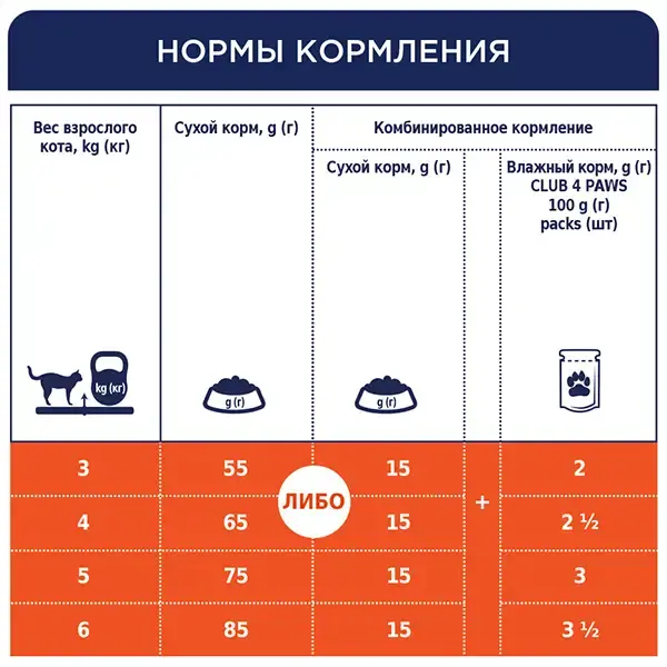 Миниатюра: таблица кормления сухим кормом Клуб 4 лапы для кошек