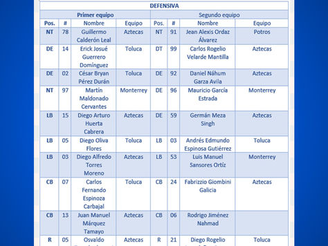 La conferencia Premier tiene su selección ideal de la temporada 2017