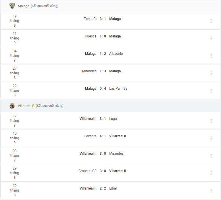 Malaga vs Villarreal B Prediction content media