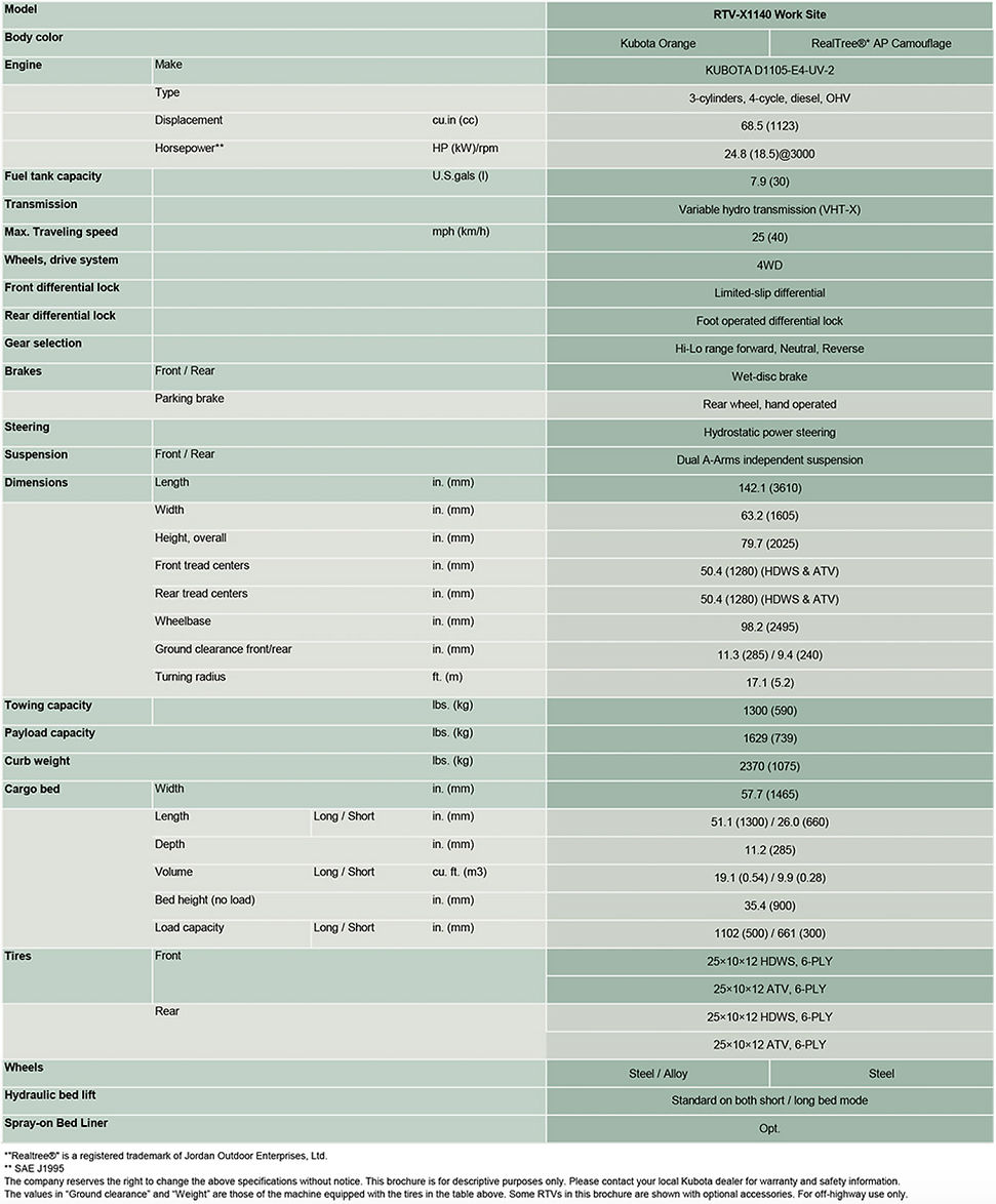 RTV-X1140 Specs-1.jpg