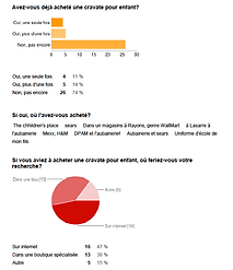 Product testing statistic analysis