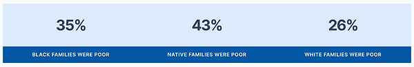 Poverty.png