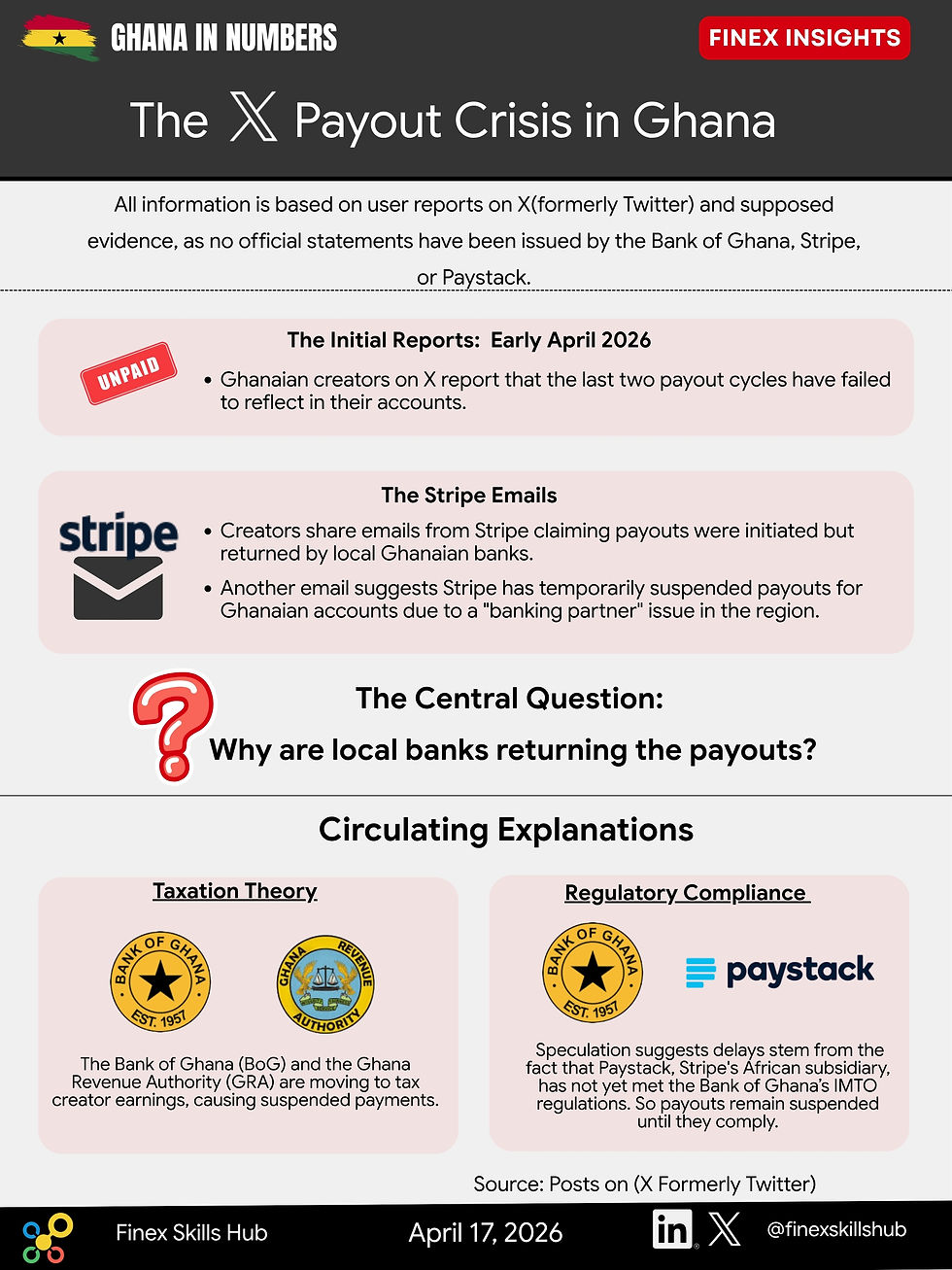 The X Payout Crisis in Ghana