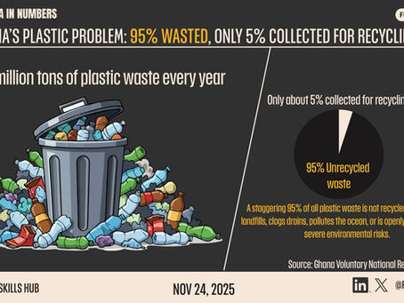 Ghana’s Plastic Problem: Why Only 5% of 1.1 Million Tons Is Collected for Recycling