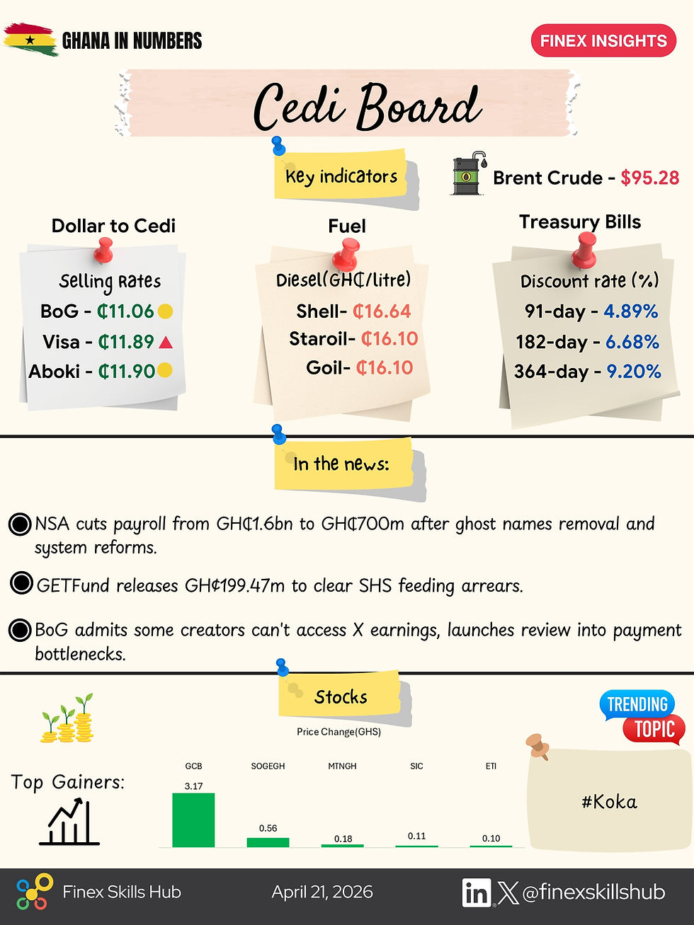 NSA Payroll Cuts, GETFund Boost, and BoG Review of X Earnings