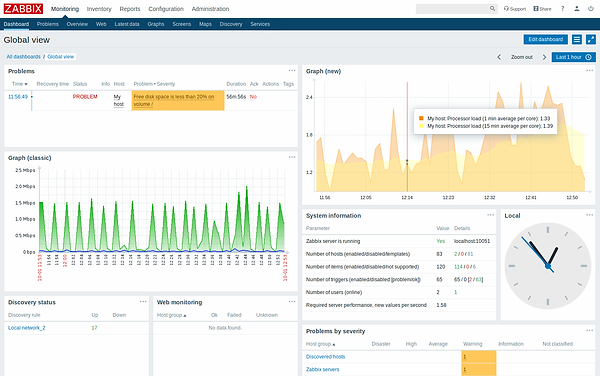 AppOnFly SQL - Zabbix Monitoring
