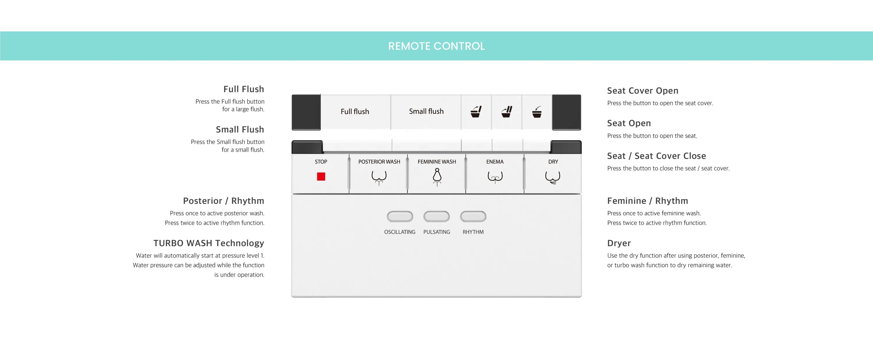 Remote Control