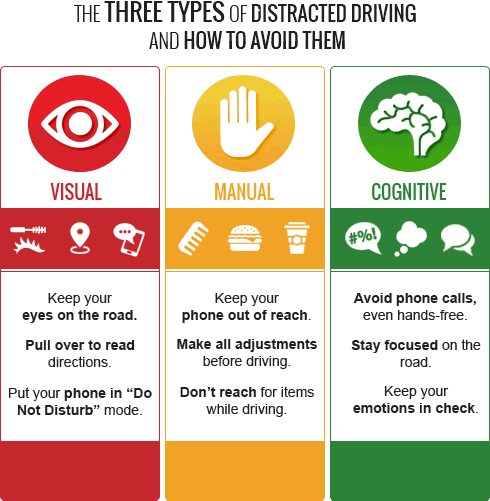 Distracted Driving - What can YOU do about it?