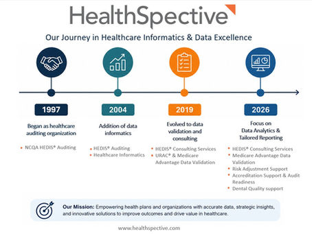 HealthSpective Timeline