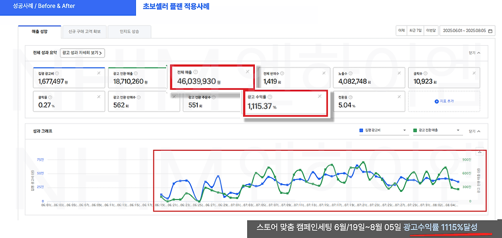 성과지표.png