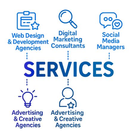 Infographic outlining White Label Agency services for Web Design & Development Agencies, Digital Marketing Consultants, Social Media Managers, and Advertising & Creative Agencies.