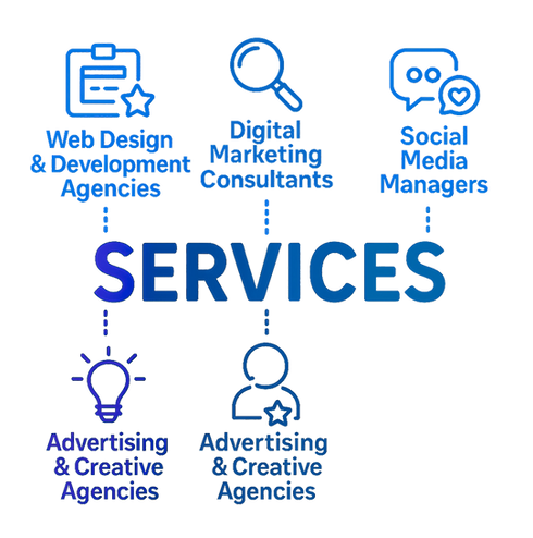 Infographic outlining White Label Agency services for Web Design & Development Agencies, Digital Marketing Consultants, Social Media Managers, and Advertising & Creative Agencies.