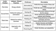Myers Briggs Personality Test: The Good and Bad of INFJ