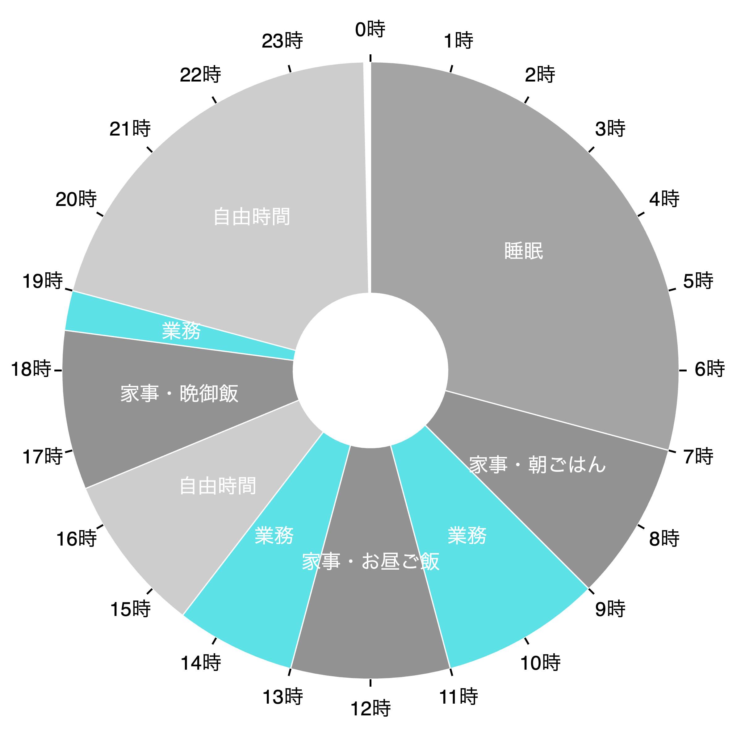 schedule_chart.png