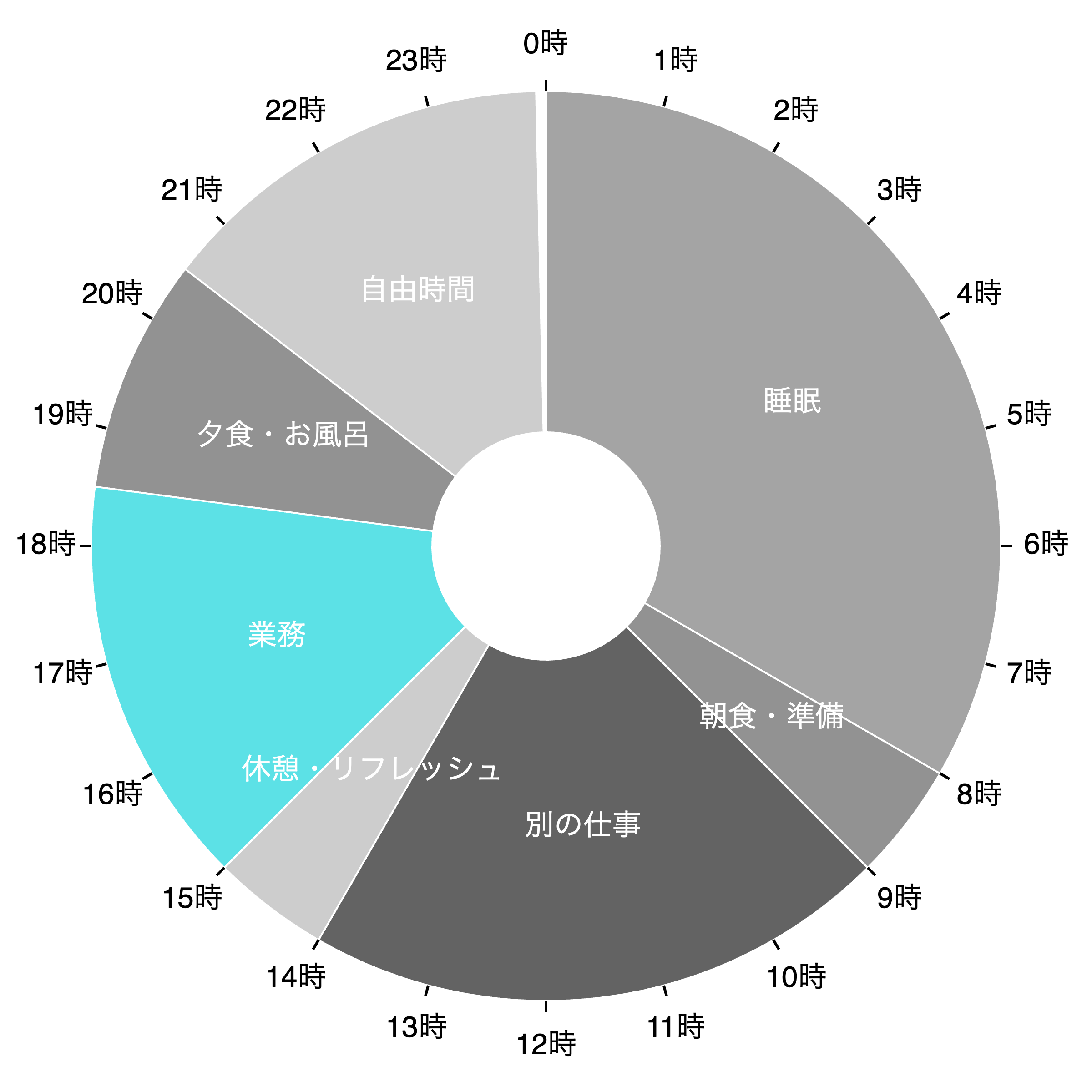 schedule_chart (1).png