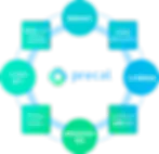 プレカルの目指すプラットフォーム